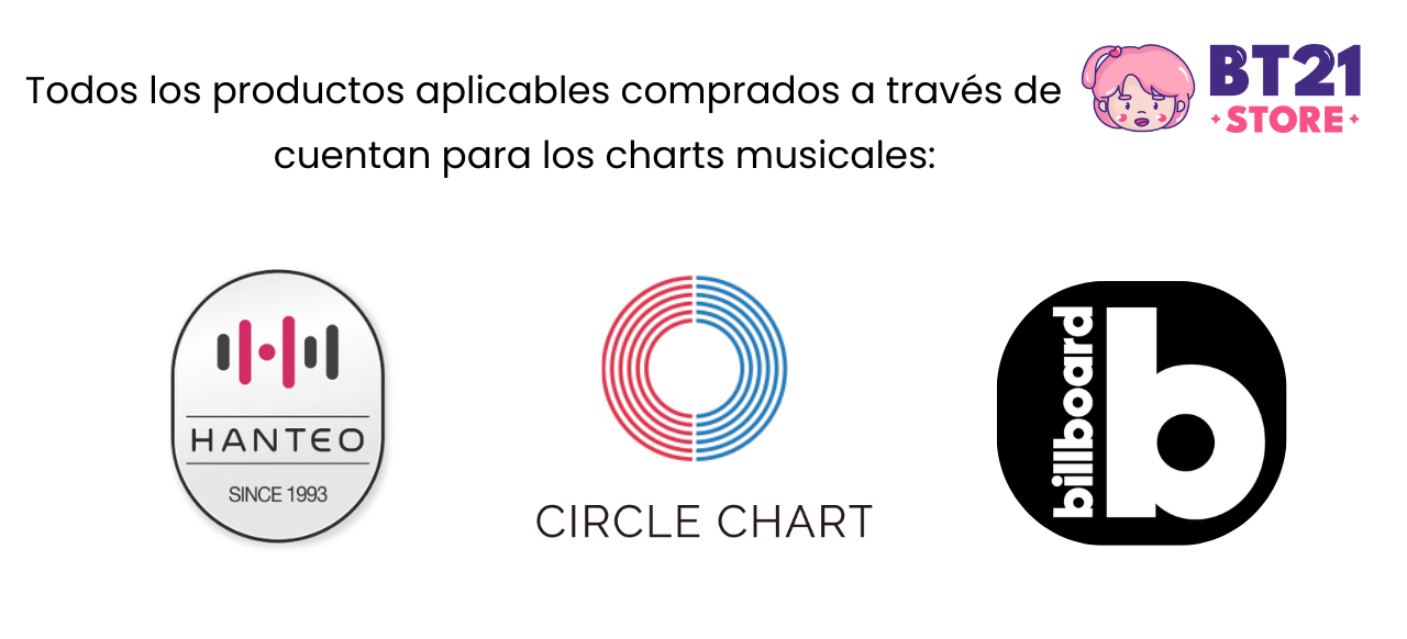 Productos Charts